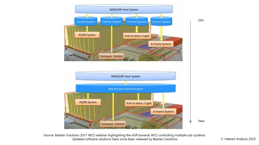 Developments of the FMS mirror early WCS solutions. Source: https://www.youtube.com/watch?v=7vCeIfk68Do&t=229s