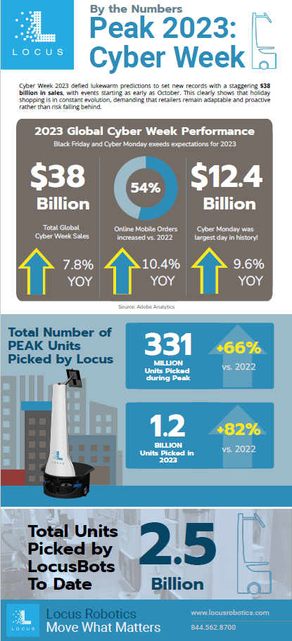 Locus Robotics infographic. 