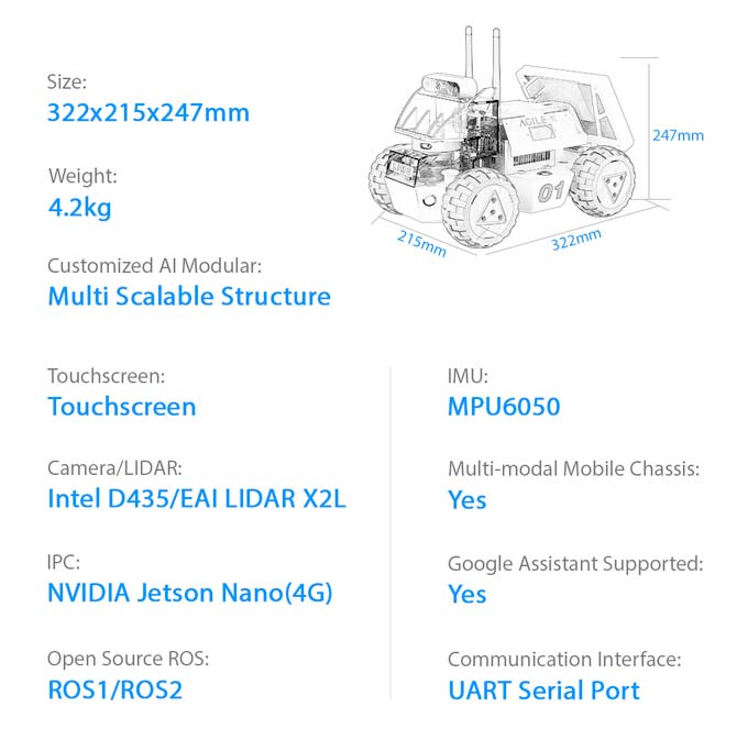 LIMO Product specs