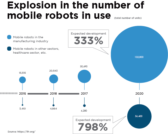 Infographic with IFR data