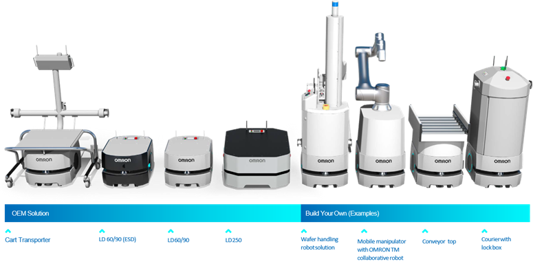 The OMRON Product lineup of robots