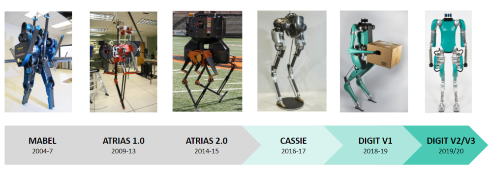 Agility Robotics lineage