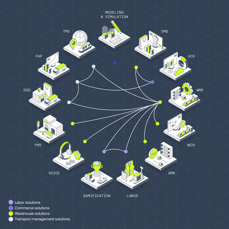 The Körber One platform "serves as the backbone for an integrated supply chain," claims Infios, which says it can help companies deal with tariffs.