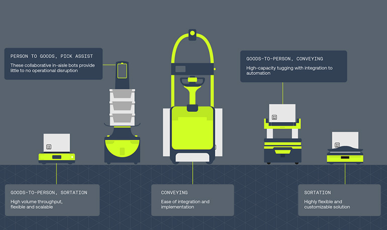 Infios deploys autonomous mobile robots based on Geek+ technology, with example AMRs shown here.