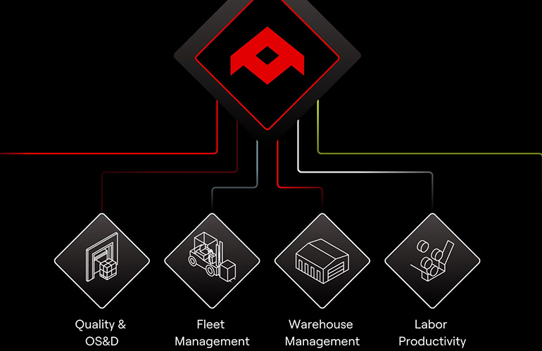 A graphic for OneTrack's AiOn product.