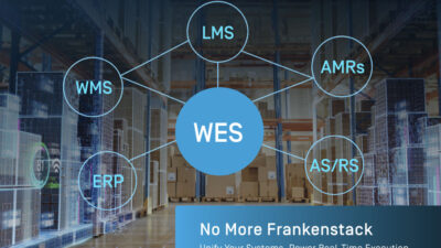 A mind map showing how a WES can unit ERP, WMS, LMS, AMRs, and ASRS.