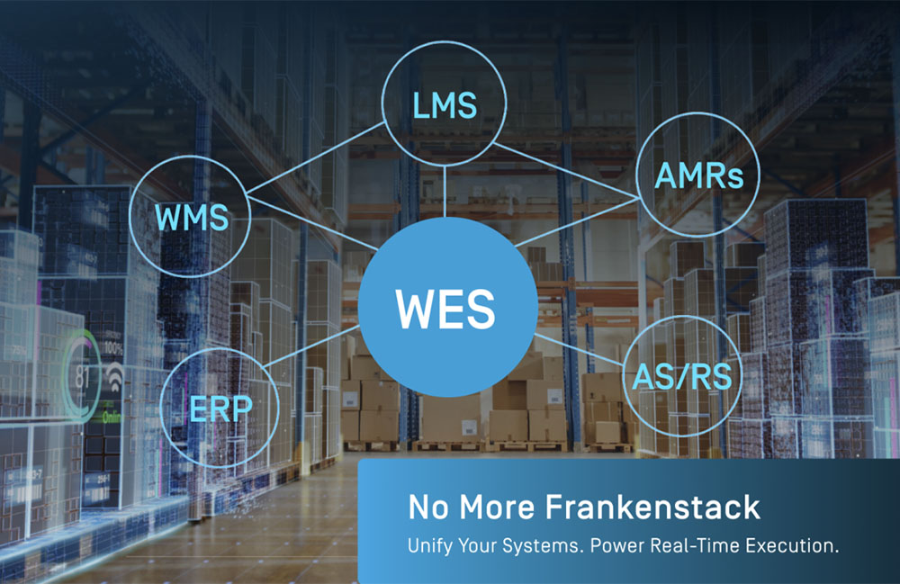 A mind map showing how a WES can unit ERP, WMS, LMS, AMRs, and ASRS.