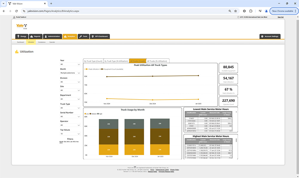 Screenshot showing utilization of Yale lift trucks.