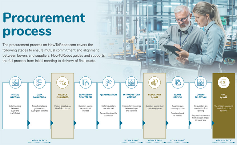 The new automation sourcing service grew out of HowToRobot's consulting work.