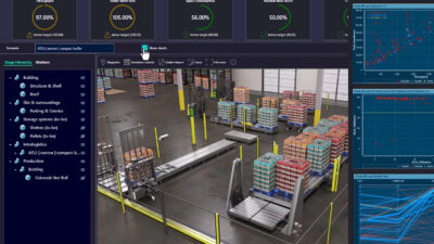 PepsiCo's digital twin platform.