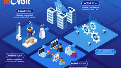 OpenRobOps is based on InOrbit Ground Control.